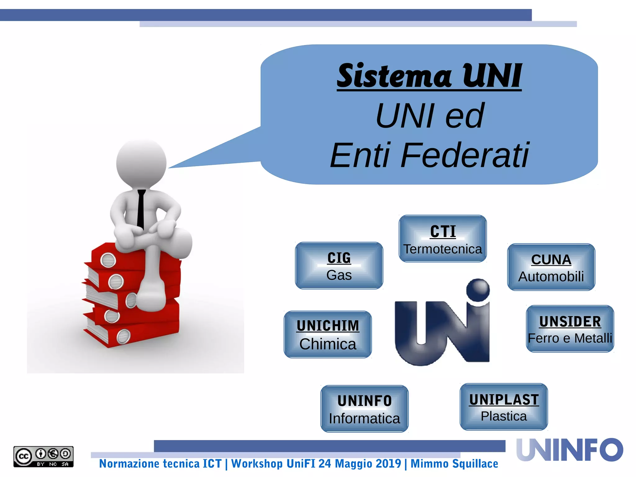 Normazione tecnica ICT | Workshop UniFI 24 Maggio 2019 | Mimmo Squillace
Sistema UNI
UNI ed
Enti Federati
UNICHIM
Chimica
CIG
Gas
CTI
Termotecnica
UNSIDER
Ferro e Metalli
UNIPLAST
Plastica
CUNA
Automobili
UNINFO
Informatica
 