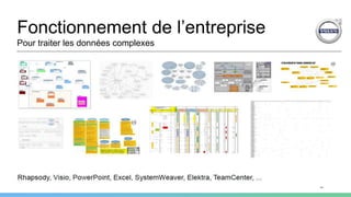 Fonctionnement de l’entreprise
Pour traiter les données complexes
 