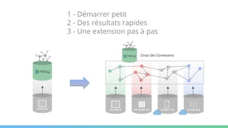 1 - Démarrer petit
2 - Des résultats rapides
3 - Une extension pas à pas
 