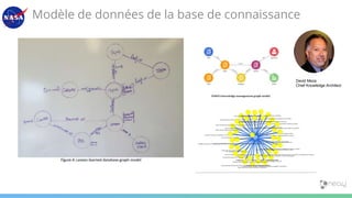 Modèle de données de la base de connaissance
David Meza
Chief Knowledge Architect
 