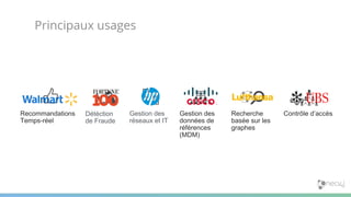 Recommandations
Temps-réel
Détéction
de Fraude
Gestion des
réseaux et IT
Gestion des
données de
références
(MDM)
Recherche
basée sur les
graphes
Contrôle d’accès
Principaux usages
 