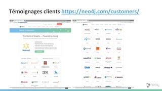 Témoignages clients https://neo4j.com/customers/
 