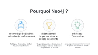 Technologie de graphes
native haute performances
Taillé pour l’Internet car Natif et
hautement performant
Pourquoi Neo4j ?
Investissement
important dans le
succès des clients
Un grand écosystème de solutions et
de service pour prévenir et résoudre
les problèmes au plus tôt
Un réseau
d’innovation
La plus grande concentration d’experts
de graphe et d’inovateurs dans le
domaine
 