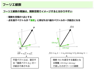 関数 f(t) を直交する基底とな
る関数
で表したのがフーリエ級数
フーリエ級数
・関数を空間の1点とする
・点を指すベクトルが「基底」と呼ばれる1組のベクトルの一次結合になる
平面ベクトルは，直交す
る「基底ベクトル」の一
次結合で表される
P
e1
e2
O
OP = a1e1 + a2e2
f(t) = a0 + ⋯ + an cos nω0t + bn sin nω0t + ⋯
f(t)
cos ω0t
sin ω0t
1, cos nω0t, sin nω0t
フーリエ級数の理論は，関数空間でイメージすると分かりやすい
 