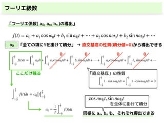 フーリエ級数
「フーリエ係数( a0, an, bn )の導出」
cos nω0t, sin nω0t
a0 「全ての項に1を掛けて積分」 → 直交基底の性質(積分値=0)から導出できる
∫
2
T
− 2
T
f(t)dt =
∫
2
T
− 2
T
a0dt +
∫
2
T
− 2
T
a1 cos ω0tdt +
∫
2
T
− 2
T
b1 sin ω0tdt + ⋯ +
∫
2
T
− 2
T
an cos nω0tdt +
∫
2
T
− 2
T
bn sin nω0tdt + ⋯
∫
2
T
− 2
T
1 ⋅ sin nω0tdt =
∫
2
T
− 2
T
1 ⋅ cos nω0tdt = 0
「直交基底」の性質ここだけ残る
∫
2
T
− 2
T
f(t)dt = a0[t]
2
T
− 2
T
a0 =
1
T ∫
2
T
− 2
T
f(t)dt
0 0 0 0
同様に an, bn も，それぞれ導出できる
f(t) = a0 + a1 cos ω0t + b1 sin ω0t + ⋯ + a2 cos nω0t + b2 sin nω0t + ⋯
を全体に掛けて積分
 