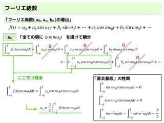 フーリエ級数
「フーリエ係数( a0, an, bn )の導出」
+⋯ +
∫
2
T
− 2
T
an cos nω0t cos nω0tdt +
∫
2
T
− 2
T
bn sin nω0t cos nω0tdt + ⋯
an 「全ての項に を掛けて積分
∫
2
T
− 2
T
f(t)cos nω0tdt =
∫
2
T
− 2
T
a0 cos nω0tdt +
∫
2
T
− 2
T
a1 cos ω0t cos nω0tdt +
∫
2
T
− 2
T
b1 sin ω0t cos nω0tdt
「直交基底」の性質ここだけ残る
an =
2
T ∫
2
T
− 2
T
f(t)cos nω0tdt
0 0 0
0
f(t) = a0 + a1 cos ω0t + b1 sin ω0t + ⋯ + a2 cos nω0t + b2 sin nω0t + ⋯
cos nω0t
∫
2
T
− 2
T
f(t)cos nω0tdt =
∫
2
T
− 2
T
an cos nω0t cos nω0tdt
∫
2
T
− 2
T
sin n2
ω0tdt =
∫
2
T
− 2
T
cos n2
ω0tdt =
T
2
∫
2
T
− 2
T
sin nω0t cos nω0tdt = 0
∫
2
T
− 2
T
cos nω0t cos mω0tdt = 0
 