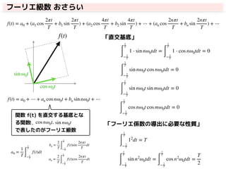 フーリエ級数 おさらい
f(t) = a0 + ⋯ + an cos nω0t + bn sin nω0t + ⋯
f(t)
cos ω0t
sin ω0t
関数 f(t) を直交する基底とな
る関数
で表したのがフーリエ級数
1, cos nω0t, sin nω0t
∫
2
T
− 2
T
1 ⋅ sin nω0tdt =
∫
2
T
− 2
T
1 ⋅ cos nω0tdt = 0
∫
2
T
− 2
T
sin nω0t cos nω0tdt = 0
∫
2
T
− 2
T
sin nω0t sin mω0tdt = 0
∫
2
T
− 2
T
cos nω0t cos mω0tdt = 0
「直交基底」
∫
2
T
− 2
T
12
dt = T
「フーリエ係数の導出に必要な性質」
∫
2
T
− 2
T
sin n2
ω0tdt =
∫
2
T
− 2
T
cos n2
ω0tdt =
T
2
f(t) = a0 + (a1 cos
2πt
T
+ b1 sin
2πt
T
) + (a2 cos
4πt
T
+ b2 sin
4πt
T
) + ⋯ + (an cos
2nπt
T
+ bn sin
2nπt
T
) + ⋯
a0 =
1
T ∫
2
T
− 2
T
f(t)dt
an =
2
T ∫
2
T
− 2
T
f(t)cos
2nπt
T
dt
bn =
2
T ∫
2
T
− 2
T
f(t)sin
2nπt
T
dt
 