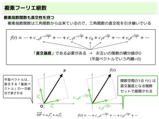 複素フーリエ級数
複素指数関数も直交性を持つ 
　複素指数関数は三角関数から出来ているので，三角関数の直交性を引き継いでいる
f(t) = ⋯ + c−ne−i 2πnt
T + ⋯ + c−1e−i 2πt
T + c0 + c1ei 2πt
T + ⋯ + cnei 2πnt
T + ⋯
「直交基底」である必要がある → お互いの関数の積分値が0 
(平面ベクトルでいう内積=0)
P
e1
e2
O
OP = a1e1 + a2e2
f(t)
cnei 2πn
T t
c−ne−i 2πn
T t
f(t) = ⋯ + c−ne−i 2πnt
T + ⋯ + cnei 2πnt
T + ⋯
関数空間の1点 f(t) は 
直交基底となる関数
セットで展開される
平面ベクトルは，
直交する「基底ベ
クトル」の一次結
合で表される
 