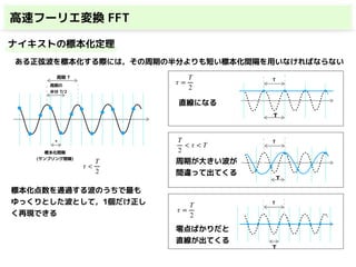 高速フーリエ変換 FFT
ナイキストの標本化定理
ある正弦波を標本化する際には，その周期の半分よりも短い標本化間隔を用いなければならない
周期 T
周期の
半分 T/2
標本化間隔  
(サンプリング間隔)
τ
T
τ
T
τ
T
τ
zτ <
T
2
τ =
T
2
T
2
< τ < T
τ =
T
2
直線になる
周期が大きい波が
間違って出てくる
零点ばかりだと
直線が出てくる
標本化点数を通過する波のうちで最も
ゆっくりとした波として，1個だけ正し
く再現できる
 