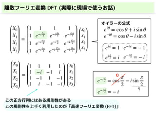 離散フーリエ変換 DFT (実際に現場で使うお話)
X0
X1
X2
X3
=
1 1 1 1
1 e−i 2π
4 e−i 4π
4 e−i 6π
4
1 e−i 4π
4 e−i π
4 e−i 12π
4
1 e−i 6π
4 e−i 12π
4 e−i 18π
4
x0
x1
x2
x3
X0
X1
X2
X3
=
1 1 1 1
1 −i −1 i
1 −1 1 −1
1 i −1 −i
x0
x1
x2
x3
オイラーの公式
eiθ
= cos θ + i sin θ
e−iθ
= cos θ − i sin θ
e−i π
2 = cos
π
2
− i sin
π
2
e−i π
2 = − i
0
1
e−i π
2 = − iei π
2 = i
eiπ
= 1 e−iπ
= − 1
この正方行列にはある規則性がある
この規則性を上手く利用したのが「高速フーリエ変換 (FFT)」
 