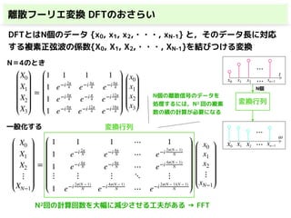 離散フーリエ変換 DFTのおさらい
X0
X1
X2
⋮
XN−1
=
1 1 1 ⋯ 1
1 e−i 2π
N e−i 4π
N ⋯ e−i 2π(N − 1)
N
1 e−i 4π
N e−i 8π
N ⋯ e−i 4π(N − 1)
N
⋮ ⋮ ⋮ ⋱ ⋮
1 e−i 2π(N − 1)
N e−i 4π(N − 1)
N ⋯ e−i 2π(N − 1)(N − 1)
N
x0
x1
x2
⋮
xN−1
X0
X1
X2
X3
=
1 1 1 1
1 e−i 2π
4 e−i 4π
4 e−i 6π
4
1 e−i 4π
4 e−i π
4 e−i 12π
4
1 e−i 6π
4 e−i 12π
4 e−i 18π
4
x0
x1
x2
x3
DFTとはN個のデータ {x0, x1, x2,・・・, xN-1} と，そのデータ長に対応
する複素正弦波の係数{X0, X1, X2,・・・, XN-1}を結びつける変換
N＝4のとき
一般化する 変換行列
x0 x1 x2 ⋯ xn−1
t
⋯
N個
X0 X1 X2 ⋯ Xn−1
ω
⋯
変換行列
N個の離散信号のデータを
処理するには，N2 回の複素
数の積の計算が必要になる
N2回の計算回数を大幅に減少させる工夫がある → FFT
 