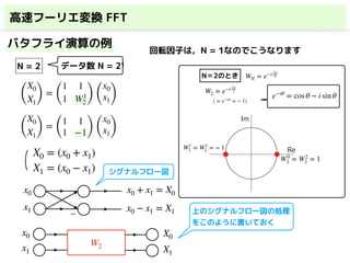 高速フーリエ変換 FFT
バタフライ演算の例
N = 2
(
X0
X1)
=
(
1 1
1 W1
2) (
x0
x1)
データ数 N = 21
回転因子は，N = 1なのでこうなります
WN = e−i 2π
N
W2 = e−i 2π
2
W0
2 = W2
2 = 1
e−iθ
= cos θ − i sin θ
W1
2 = W3
2 = − 1 Re
Im
N＝2のとき
( = e−iπ
= − 1)
X0 = (x0 + x1)
X1 = (x0 − x1)
(
X0
X1)
=
(
1 1
1 −1) (
x0
x1)
x0
x1
x0 + x1 = X0
x0 − x1 = X1−
x0
x1
X0
X1
W2
シグナルフロー図
上のシグナルフロー図の処理
をこのように書いておく
 