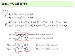 高速フーリエ変換 FFT
X0 = (x0 + x2) + (x1 + x3)
X2 = (x0 + x2) − (x1 + x3)
X1 = (x0 − x2) + W1
4(x1 + x3W2
4) = W0
4(x0 − x2) + W1
4(x1 − x3)
X3 = (x0 − x2) + W1
4(x1W2
4 + x3) = W0
4(x0 − x2) − W1
4(x1 − x3)
(x0 + x2)
−
(x1 + x3)
(x0 + x2) + (x1 + x3) = X0
(x0 + x2) − (x1 + x3) = X2
W0
4(x0 − x2)
−
W1
4(x1 − x3)
W0
4(x0 + x2) + W1
4(x1 − x3) = X1
W0
4(x0 + x2) − W1
4(x1 − x3) = X3
W2
W2
N = 4
 