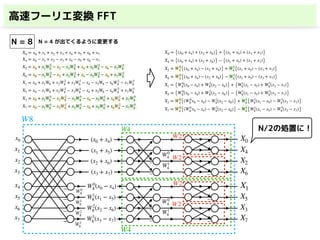 高速フーリエ変換 FFT
X0 = x0 + x1 + x2 + x3 + x4 + x5 + x6 + x7
X4 = x0 − x1 + x2 − x3 + x4 − x5 + x6 − x7
X2 = x0 + x1W2
8 − x2 − x3W2
8 + x4 + x5W2
8 − x6 − x7W2
8
X6 = x0 − x1W2
8 − x2 + x3W2
8 + x4 − x5W2
8 − x6 + x7W2
8
X1 = x0 + x1W8 + x2W2
8 + x3W3
8 − x4 − x5W8 − x6W2
8 − x7W3
8
X5 = x0 − x1W8 + x2W2
8 − x3W3
8 − x4 + x5W8 − x6W2
8 + x7W3
8
X3 = x0 + x1W3
8 − x2W2
8 − x3W5
8 − x4 − x5W3
8 + x6W2
8 + x7W5
8
X7 = x0 − x1W3
8 − x2W2
8 + x3W5
8 − x4 + x5W3
8 + x6W2
8 − x7W5
8
N = 8 N = 4 が出てくるように変更する
X0 = {(x0 + x4) + (x2 + x6)} + {(x1 + x5) + (x3 + x7)}
X4 = {(x0 + x4) + (x2 + x6)} − {(x1 + x5) + (x3 + x7)}
X2 = W0
4{(x0 + x4) − (x2 + x6)} + W1
4{(x1 + x5) − (x3 + x7)}
X6 = W0
4{(x0 + x4) − (x2 + x6)} − W1
4{(x1 + x5) − (x3 + x7)}
X1 = {W0
8(x0 − x4) + W2
8(x2 − x6)} + {W1
8(x1 − x5) + W3
8(x3 − x7)}
X5 = {W0
8(x0 − x4) + W2
8(x2 − x6)} − {W1
8(x1 − x5) + W3
8(x3 − x7)}
X3 = W0
4{(W0
8 x0 − x4) − W2
8(x2 − x6)} + W1
4{W1
8(x1 − x5) − W3
8(x3 − x7)}
X7 = W0
4{(W0
8 x0 − x4) − W2
8(x2 − x6)} − W1
4{W1
8(x1 − x5) − W3
8(x3 − x7)}
−
−
−
X1
X5
−
X3
X7
−
−
W0
4
W1
4
−
X0
X4
−
X2
X6
W2
x4
x5
x6
x7
x0
x1
x2
x3
W4
W4
W2
W8
W0
4
W1
4
W2
W2
(x0 + x4)
(x1 + x5)
(x2 + x6)
(x3 + x7)
W0
8(x0 − x4)
W1
8(x1 − x5)
W2
8(x2 − x6)
W3
8(x3 − x7)
W0
8
W1
8
W2
8
W3
8
−
−
−
−
N/2の処置に！
 