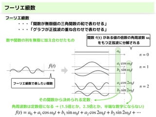 フーリエ級数
数や関数の列を無限に加え合わせたもの
f(t)
a0
a1 cos ω0t
a2 cos 2ω0t
b2 sin 2ω0t
b1 sin ω0t
・
・
・
・
・
・
関数 f(t) がある値の倍数の角周波数 ω0
をもつ正弦波に分解される
n = 0
n = 1
n = 2
f(t) = a0 + a1 cos ω0t + b1 sin ω0t + a2 cos 2ω0t + b2 sin 2ω0t + ⋯
フーリエ級数で表したい関数
その関数から決められる定数
角周波数は定数倍になる → (1.5倍とか，2.3倍とか，半端な数字にならない)
フーリエ級数
　　　・・・「関数が無限個の三角関数の和で表わせる」
　　　・・・「グラフが正弦波の重ね合わせで表わせる」
 