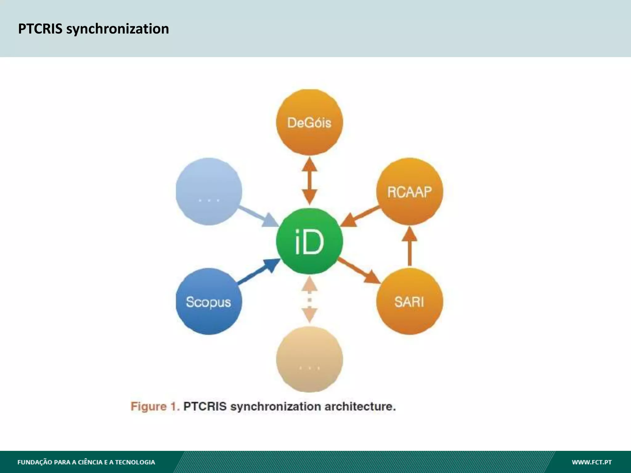 PTCRIS synchronization
 