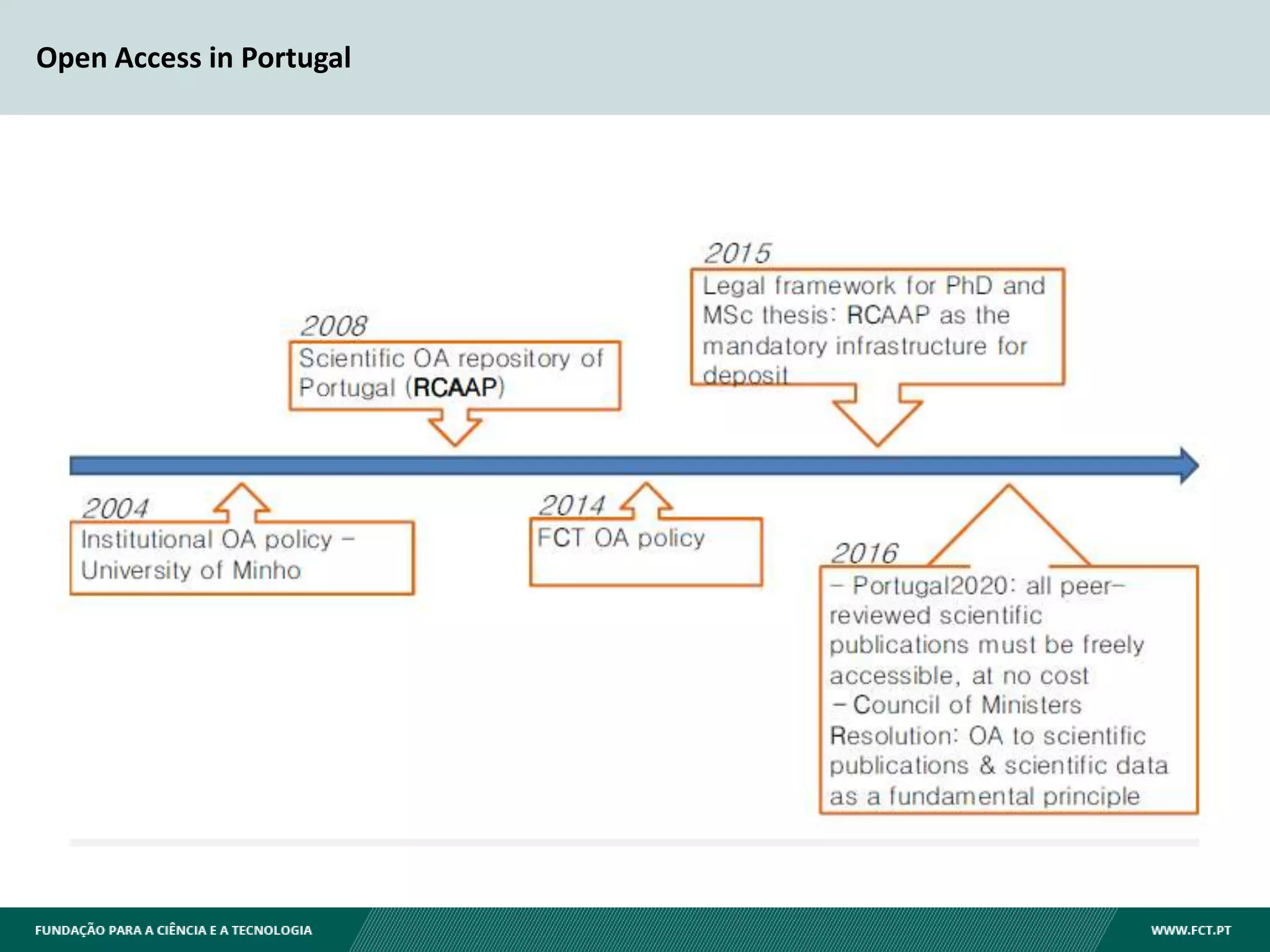Open Access in Portugal
 