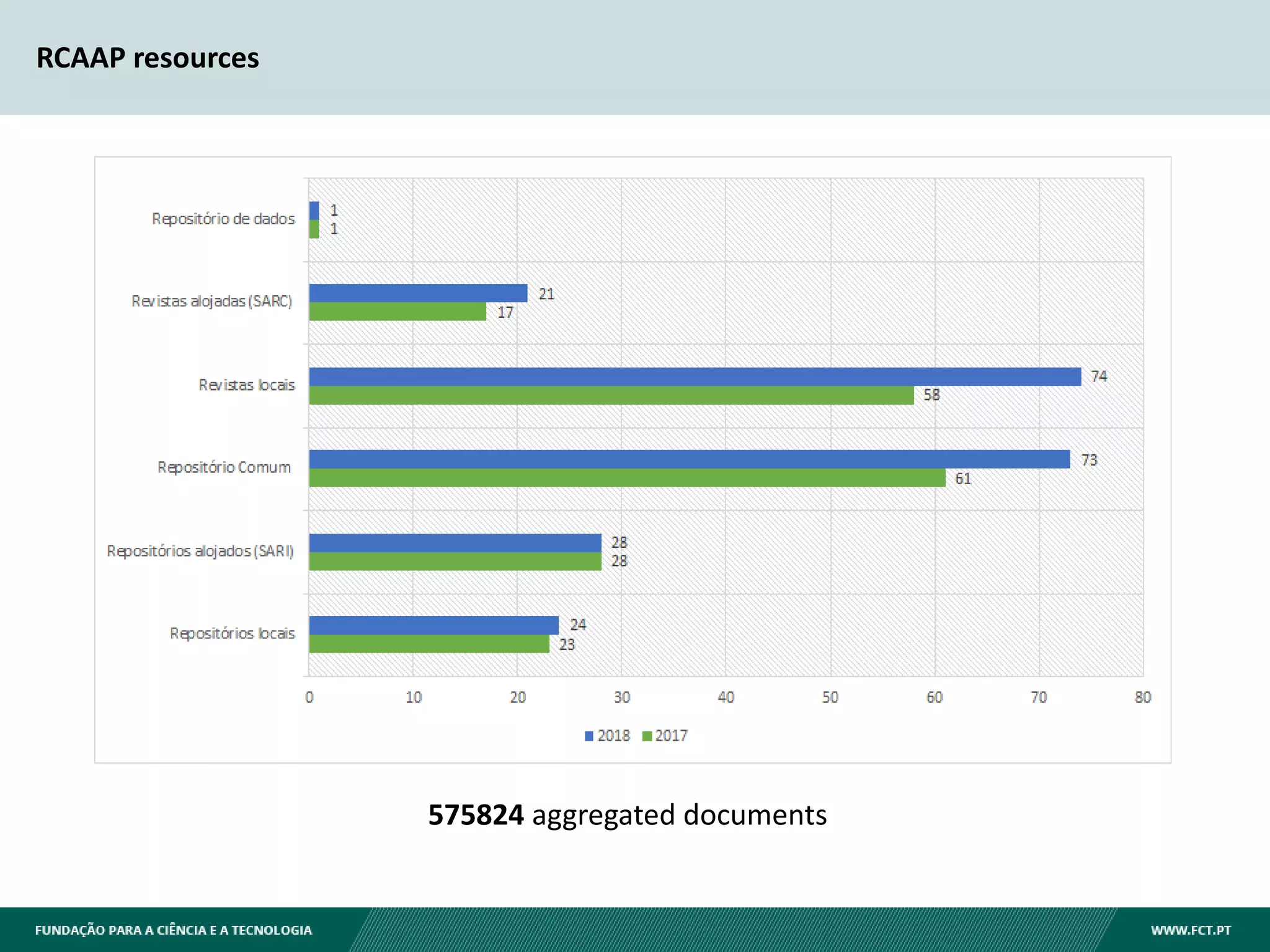RCAAP resources
575824 aggregated documents
 