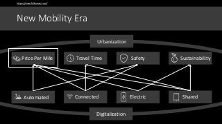 New Mobility Era
Price Per Mile Travel Time Safety Sustainability
Automated Connected Electric Shared
Digitalization
Urban...