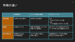 特徴の違い 
 
 
15
  物理環境  コンテナ仮想化環境   クラウドサービス 
責任範囲  ほぼ全て自己責任  ほぼ全て自己責任  IaaS 
　OSより下はサービス側  
PaaS 
　アプリ基盤以下はサービス側  
複雑さ  比較的シンプル  物理・仮想基盤・コンテナと
多層になり複雑化 
様々なサービスの組み合わせの
ケースが多くなると複雑化しがち  
変化の激しさ  物理的なものは 
ある程度固定 
コンテナ単位で見ると  
非常に激しい 
従量課金のケースもあり起動・  
停止なども非常に激しい  
 