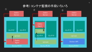 参考) コンテナ監視の手段いろいろ 
18
Dockerホスト 
コンテナ  コンテナ 
Zabbix 
Agent 
cgroups 
① 
Dockerホスト 
コンテナ  コンテナ 
Zabbix 
Agent 
cgroups 
② 
Dockerホスト 
コンテナ  コンテナ 
Docker API 
cgroups 
③ 
volume 
Zabbix 
Server 
Zabbix 
Server 
Zabbix 
Server 
 