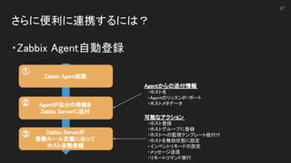 さらに便利に連携するには？ 
 
・Zabbix Agent自動登録 
 
27
Zabbix Agent起動 
Zabbix Serverが 
登録ルール定義に沿って  
ホスト自動登録 
Agentが自分の情報を  
Zabbix Serverに送付  
Agentからの送付情報  
　・ホスト名 
　・AgentのリッスンIP/ポート 
　・ホストメタデータ 
可能なアクション 
　・ホスト登録 
　・ホストグループに登録 
　・ホストへの監視テンプレート紐付け 
　・ホストを無効状態に設定 
　・インベントリモードの設定 
　・メッセージ送信 
　・リモートコマンド実行 
① 
② 
③ 
 