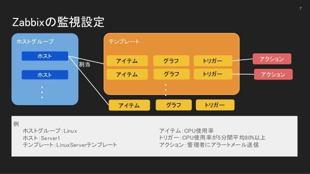 Zabbixでできること Zabbix インフォコム株式会社
