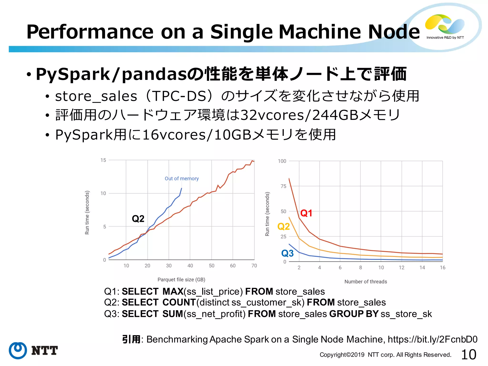 10Copyright©2019 NTT corp. All Rights Reserved. • PySpark/pandasの性能を単体ノード上で評価 • store_sales（TPC-DS）のサイズを変化させながら使⽤ • 評価⽤のハードウェア環境は32vcores/244GBメモリ • PySpark⽤に16vcores/10GBメモリを使⽤ Performance on a Single Machine Node 引用: Benchmarking Apache Spark on a Single Node Machine, https://bit.ly/2FcnbD0 Q1: SELECT MAX(ss_list_price) FROM store_sales Q2: SELECT COUNT(distinct ss_customer_sk) FROM store_sales Q3: SELECT SUM(ss_net_profit) FROM store_sales GROUP BY ss_store_sk Q1 Q2 Q3 Q2 