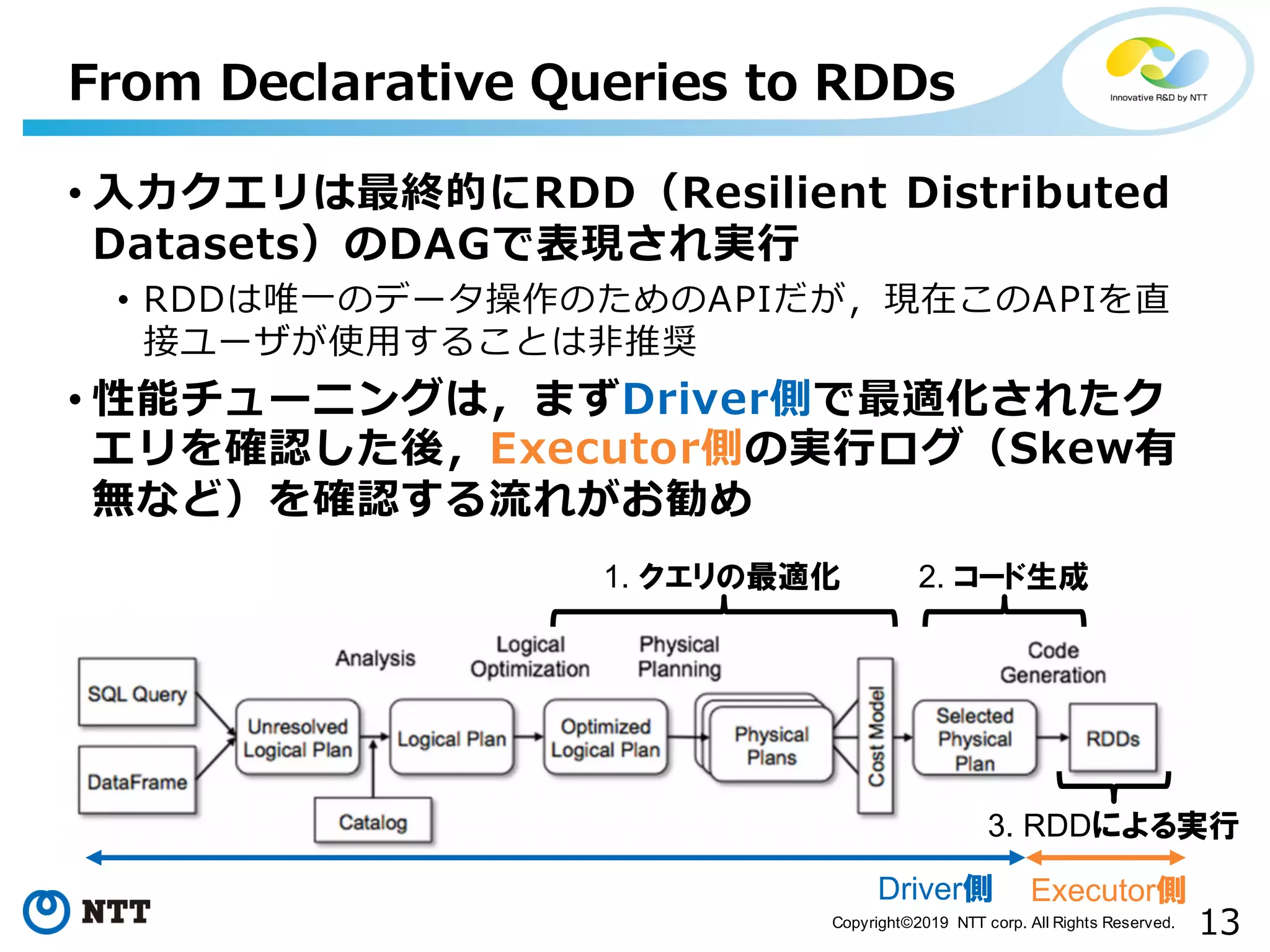 13Copyright©2019 NTT corp. All Rights Reserved. • ⼊⼒クエリは最終的にRDD（Resilient Distributed Datasets）のDAGで表現され実⾏ • RDDは唯⼀のデータ操作のためのAPIだが，現在このAPIを直 接ユーザが使⽤することは⾮推奨 • 性能チューニングは，まずDriver側で最適化されたク エリを確認した後，Executor側の実⾏ログ（Skew有 無など）を確認する流れがお勧め From Declarative Queries to RDDs 1. クエリの最適化 2. コード生成 3. RDDによる実行 Driver側 Executor側 