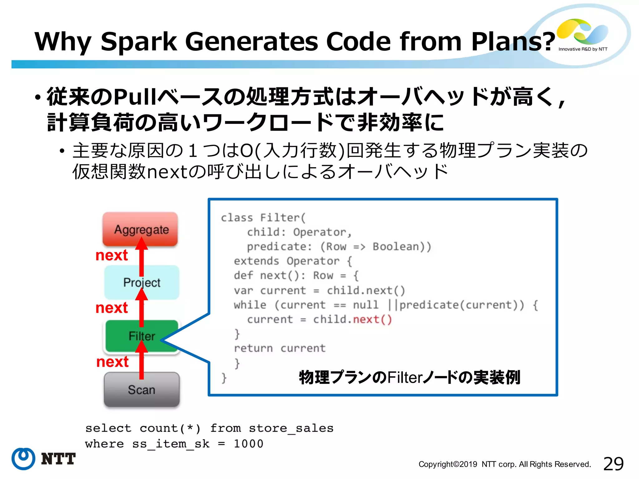29Copyright©2019 NTT corp. All Rights Reserved. • 従来のPullベースの処理⽅式はオーバヘッドが⾼く， 計算負荷の⾼いワークロードで⾮効率に • 主要な原因の１つはO(⼊⼒⾏数)回発⽣する物理プラン実装の 仮想関数nextの呼び出しによるオーバヘッド Why Spark Generates Code from Plans? 物理プランのFilterノードの実装例 next next next 