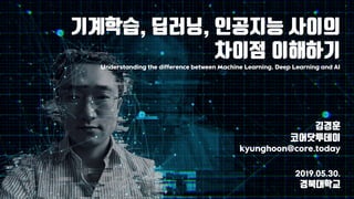 2019.05.30.
kyunghoon@core.today
Understanding the difference between Machine Learning, Deep Learning and AI
 
