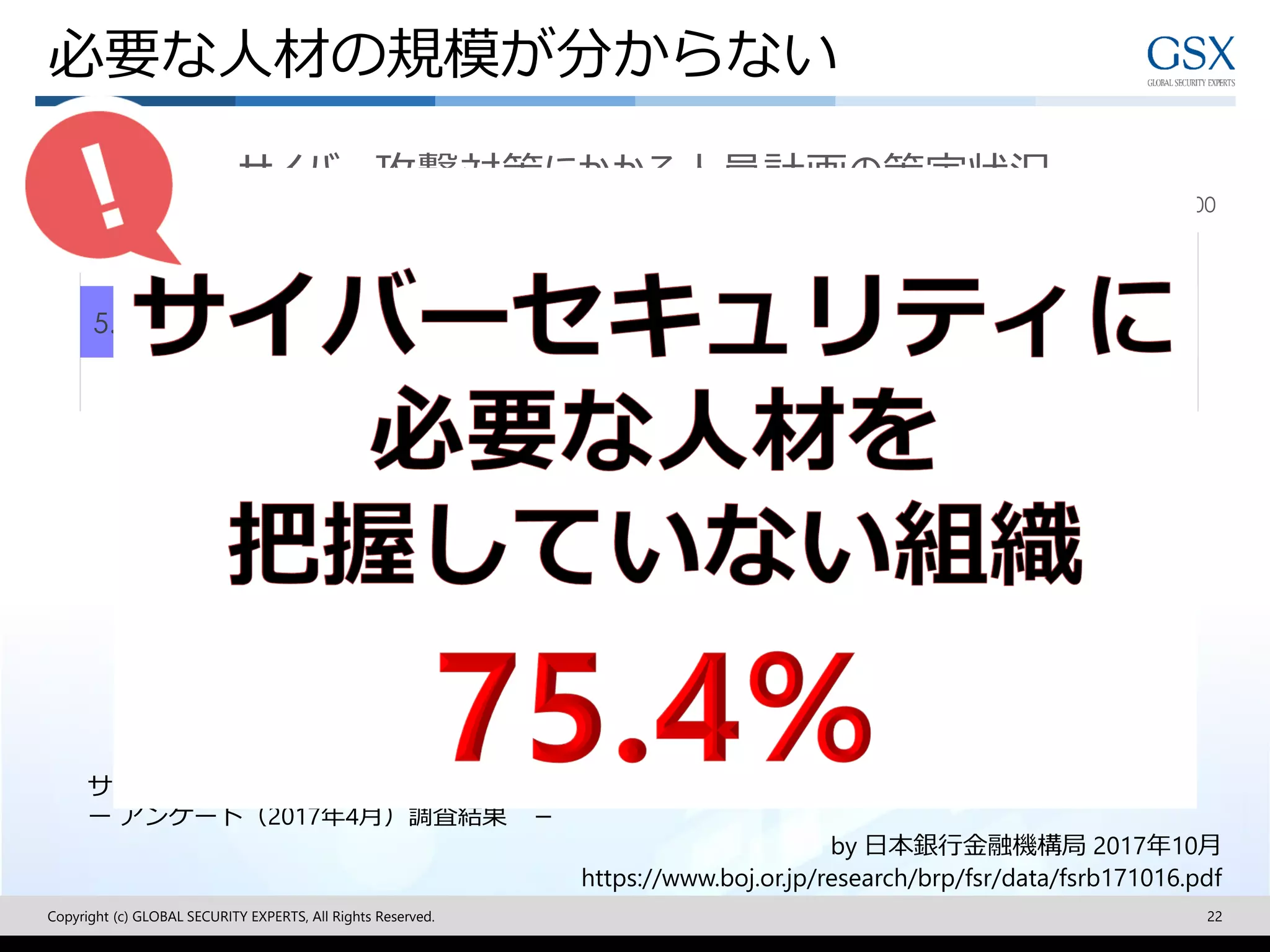 必要な人材の規模が分からない
Copyright (c) GLOBAL SECURITY EXPERTS, All Rights Reserved. 22
サイバーセキュリティに関する金融機関の取り組みと改善に向けたポイント
ー アンケート（2017年4月）調査結果 －
by 日本銀行金融機構局 2017年10月
https://www.boj.or.jp/research/brp/fsr/data/fsrb171016.pdf
5.8 11.4 7.3 75.4
0 10 20 30 40 50 60 70 80 90 100
サイバー攻撃対策にかかる人員計画の策定状況
系列1 系列2 系列3 系列4
 