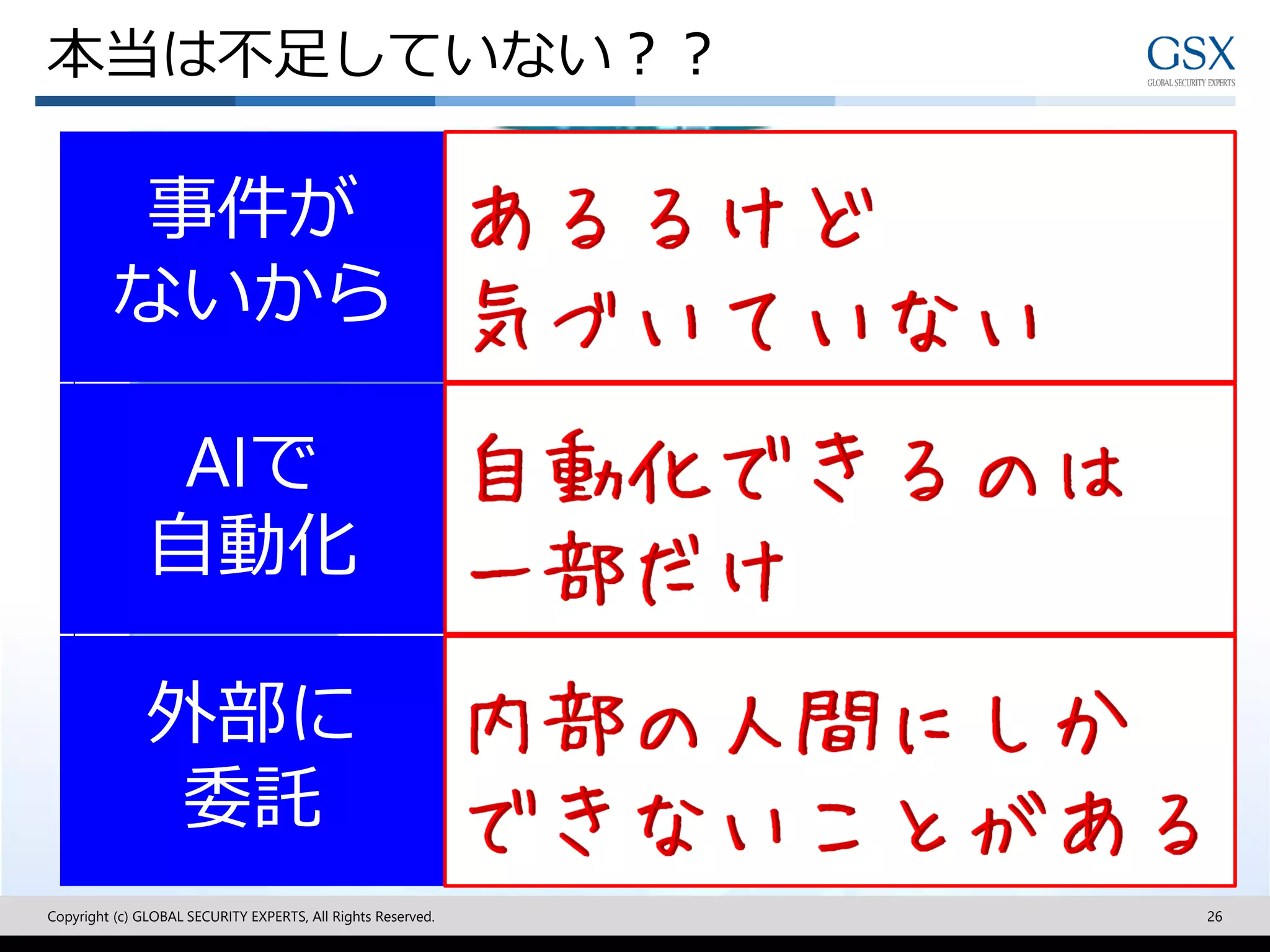 本当は不足していない？？
Copyright (c) GLOBAL SECURITY EXPERTS, All Rights Reserved. 26
事件が
ないから
AIで
自動化
外部に
委託
 