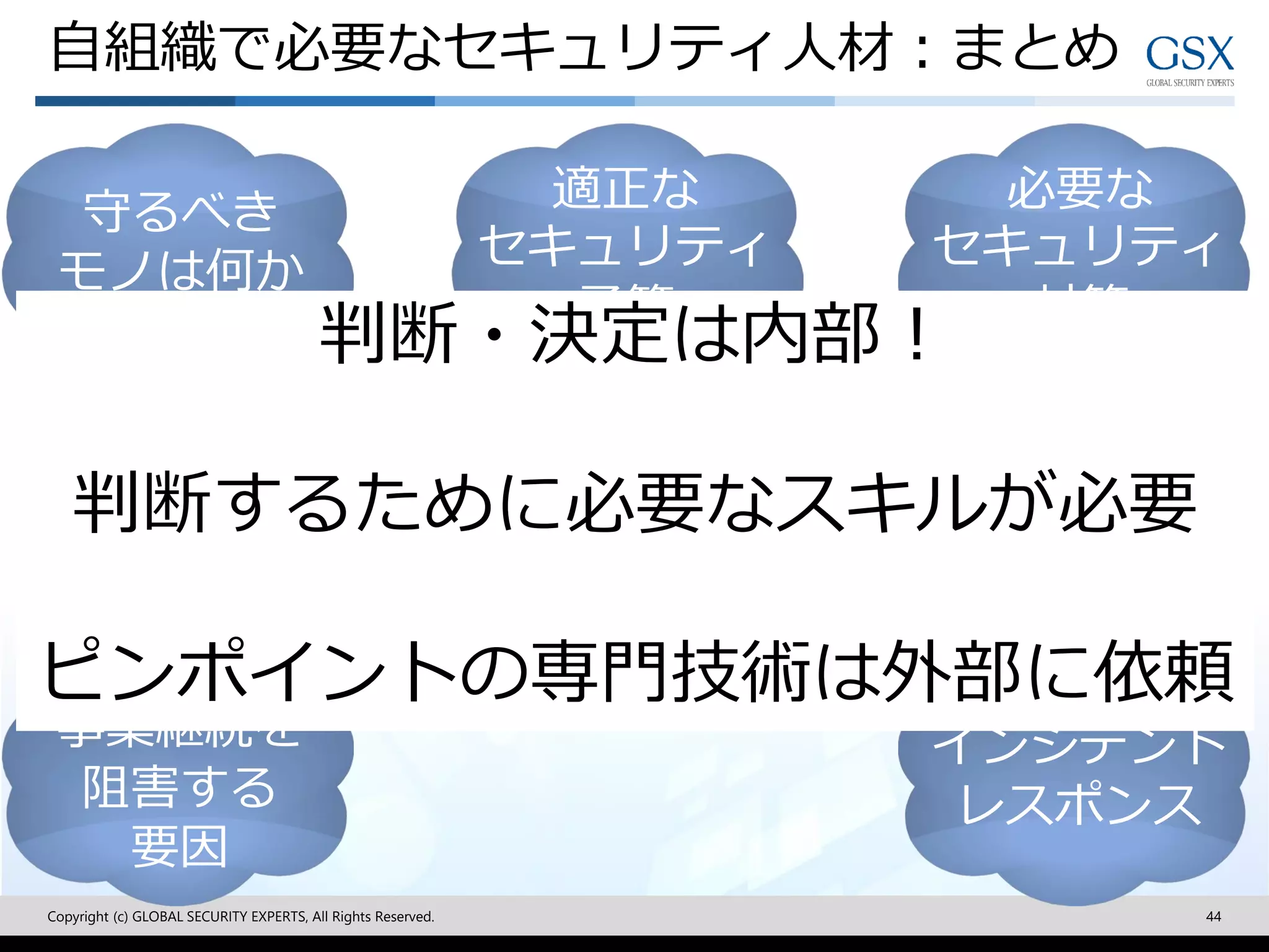 Copyright (c) GLOBAL SECURITY EXPERTS, All Rights Reserved. 44
自組織で必要なセキュリティ人材：まとめ
適正な
セキュリティ
予算
必要な
セキュリティ
対策
インシデント
レスポンス
事業継続を
阻害する
要因
守るべき
モノは何か
判断・決定は内部！
判断するために必要なスキルが必要
ピンポイントの専門技術は外部に依頼
 