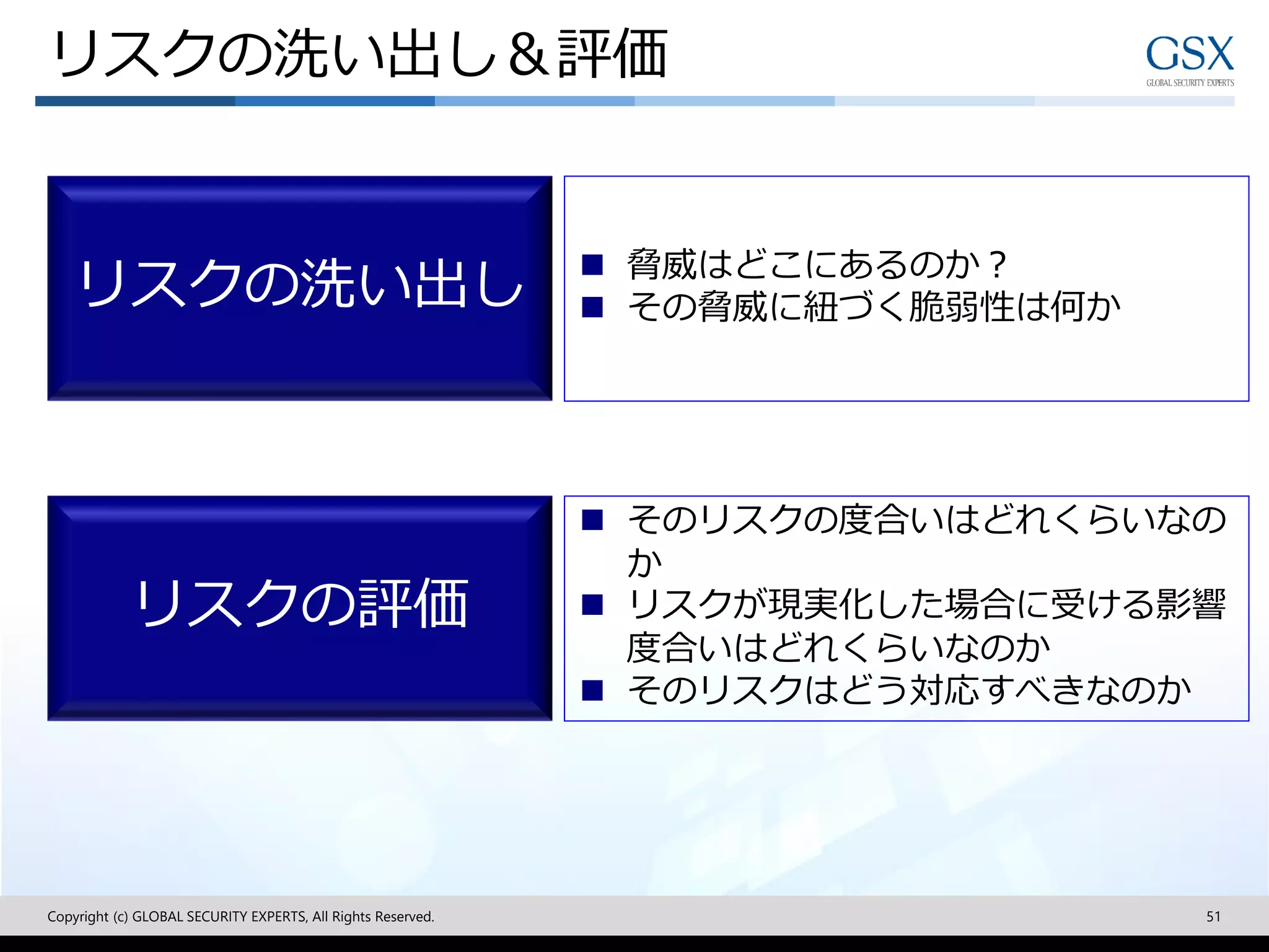 Copyright (c) GLOBAL SECURITY EXPERTS, All Rights Reserved. 51
リスクの洗い出し
リスクの評価
◼ 脅威はどこにあるのか？
◼ その脅威に紐づく脆弱性は何か
◼ そのリスクの度合いはどれくらいなの
か
◼ リスクが現実化した場合に受ける影響
度合いはどれくらいなのか
◼ そのリスクはどう対応すべきなのか
リスクの洗い出し＆評価
 