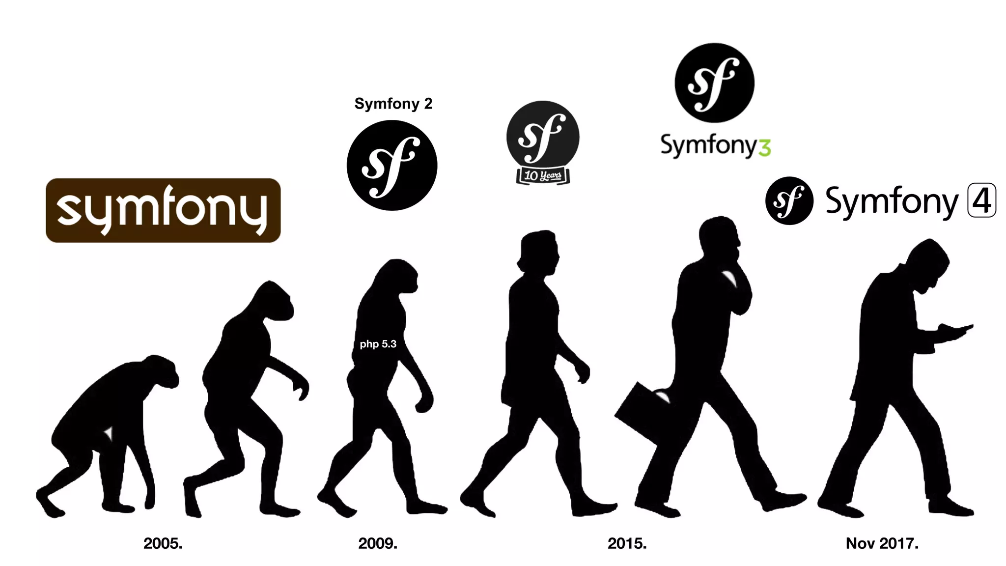 php 5.3
2009.2005. 2015. Nov 2017.
 