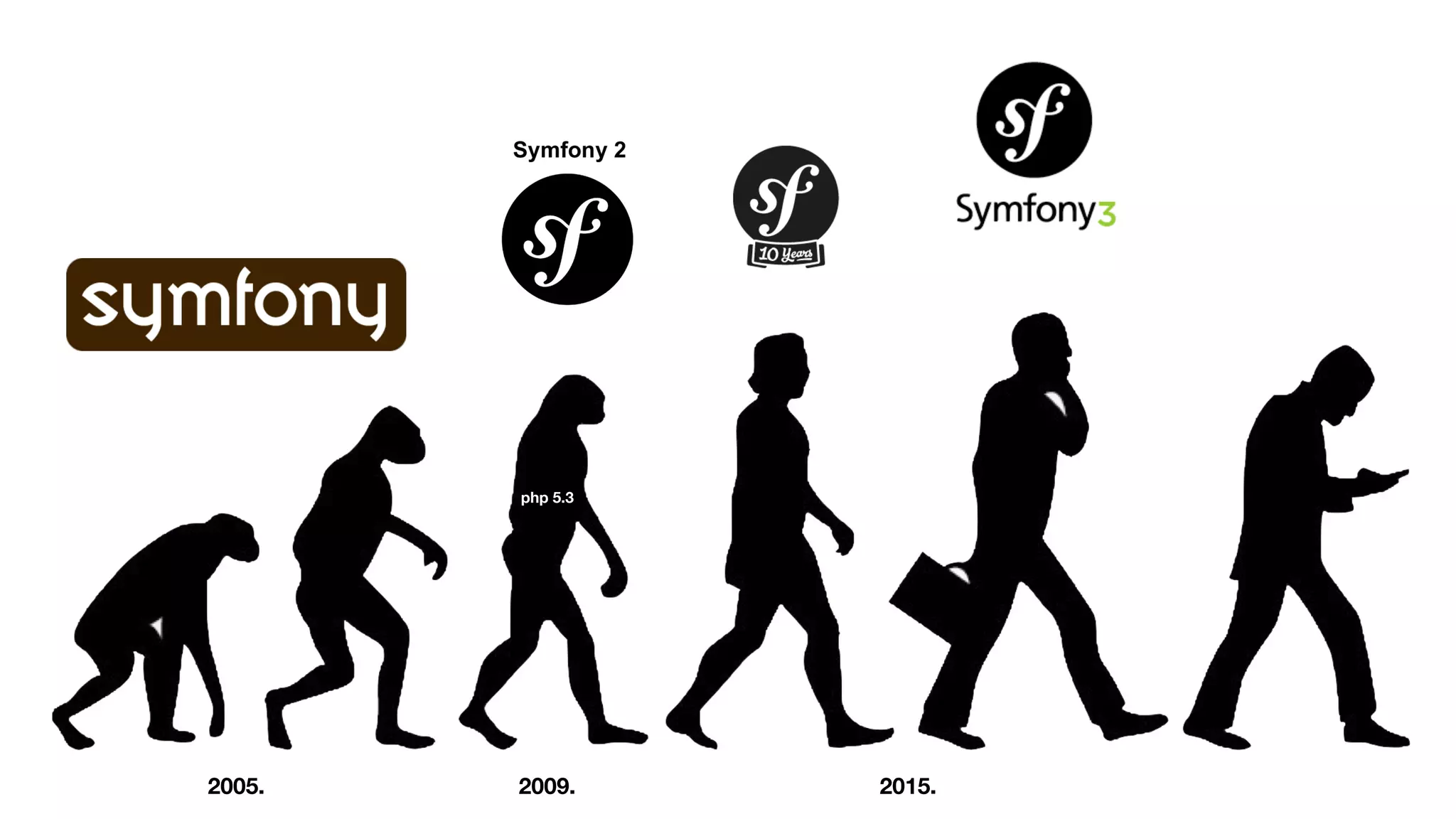 php 5.3
2009.2005. 2015.
 