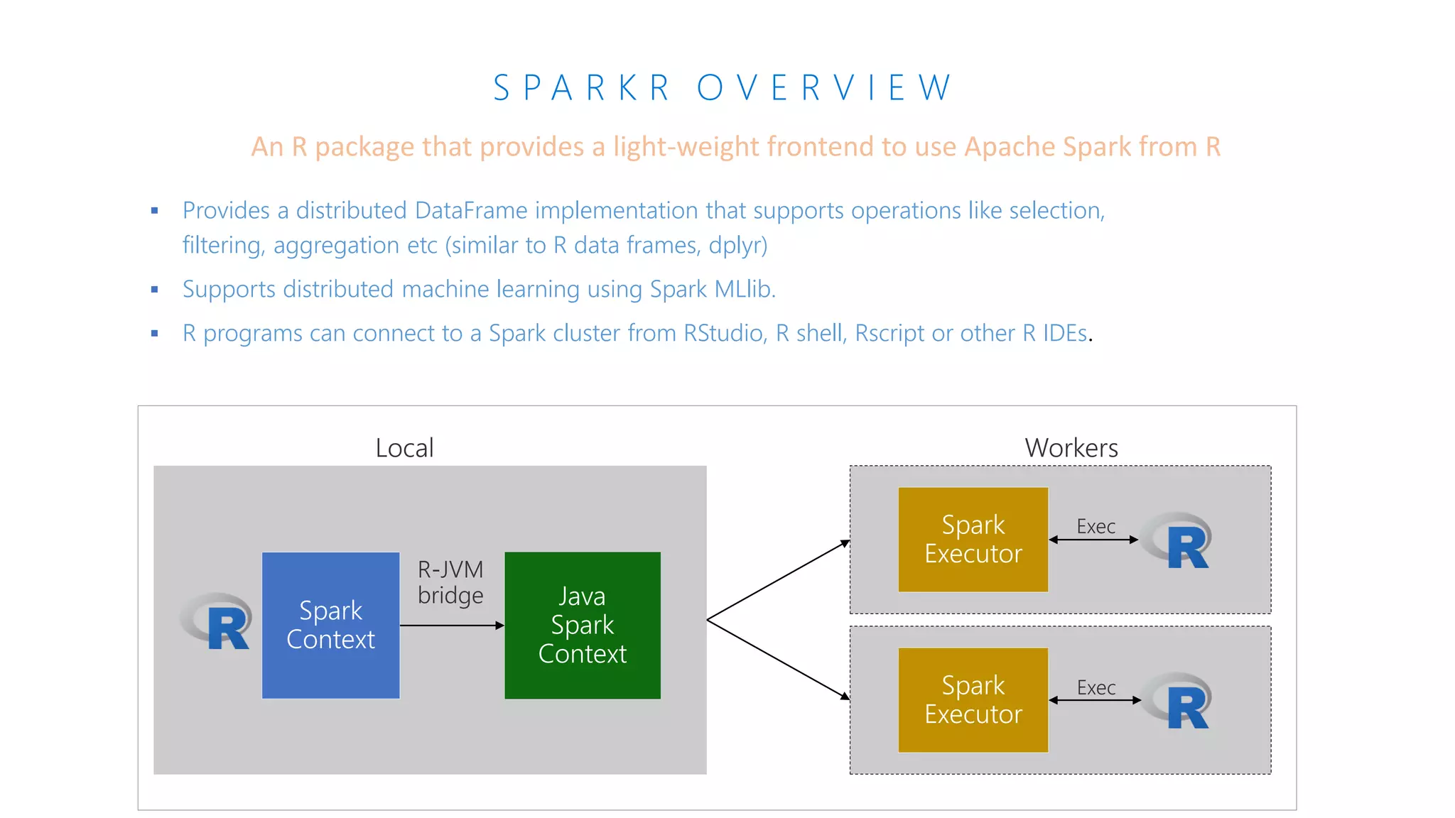 S P A R K R O V E R V I E W
An R package that provides a light-weight frontend to use Apache Spark from R
▪ Provides a distributed DataFrame implementation that supports operations like selection,
filtering, aggregation etc (similar to R data frames, dplyr)
▪ Supports distributed machine learning using Spark MLlib.
▪ R programs can connect to a Spark cluster from RStudio, R shell, Rscript or other R IDEs
 