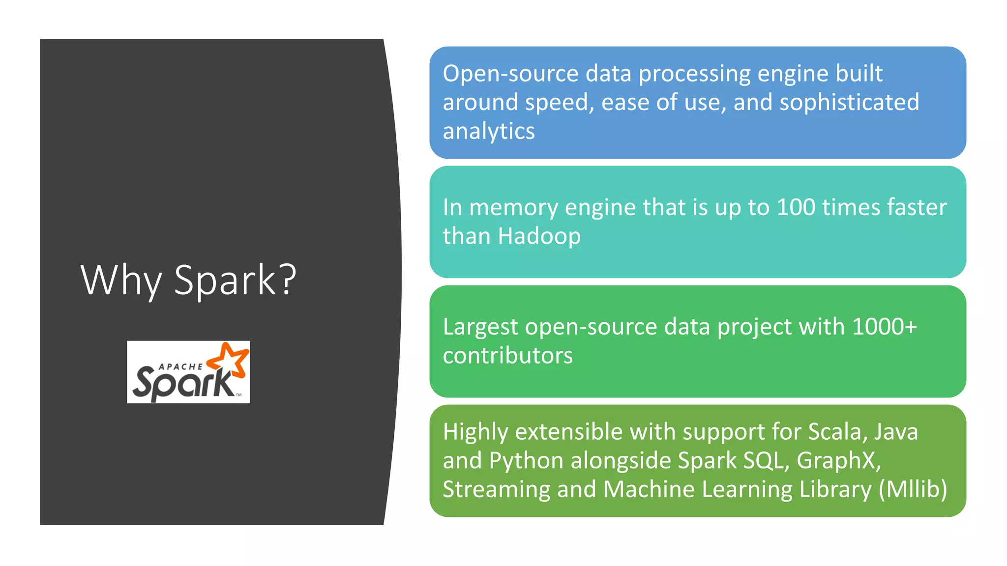 Why Spark?
Open-source data processing engine built
around speed, ease of use, and sophisticated
analytics
In memory engine that is up to 100 times faster
than Hadoop
Largest open-source data project with 1000+
contributors
Highly extensible with support for Scala, Java
and Python alongside Spark SQL, GraphX,
Streaming and Machine Learning Library (Mllib)
 