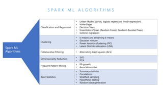 201905 Azure Databricks for Machine Learning | PDF
