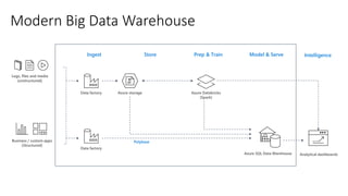 201905 Azure Databricks for Machine Learning | PDF