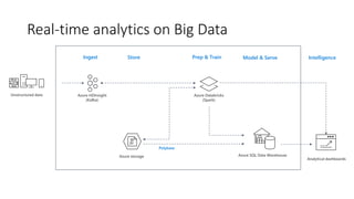 Azure Databricks Sql Anzlytics 201905 Azure Databricks for Machine Learning | PDF