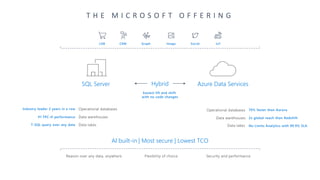 201905 Azure Databricks for Machine Learning | PDF