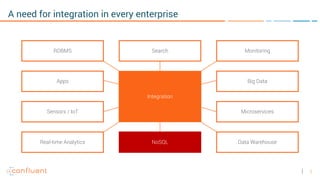 Apache Kafka as Event Streaming Platform for Microservice Architectures ...