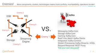 30
Enemies!
ESB MQ
Storage
Streaming
Engine
Messaging: Kafka Core
Storage: Kafka Core
Caching: Kafka Core
Real-Time, Batch...