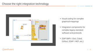 40
Choose the right integration technology
• Visual coding for complex
graphical mappings
• Integration components for
com...