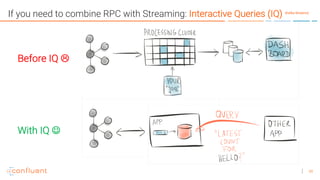 48
Before IQ L
With IQ J
If you need to combine RPC with Streaming: Interactive Queries (IQ) (Kafka Streams)
 