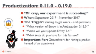 15
Productization: 0.11.0 - 0.19.0
“Oh crap, our experiment is succeeding!”
When: September 2017 - November 2017
The Trigger: starting to get users – and questions!
“What version of Envoy is in Ambassador 0.12.0?”
“When will you support Envoy 1.4?”
“What tests do you have for this feature?”
Important For: Groundwork for having a product
instead of an experiment
😱
 
