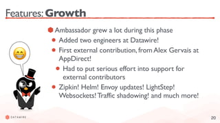 20
Features:Growth
Ambassador grew a lot during this phase
Added two engineers at Datawire!
First external contribution, from Alex Gervais at
AppDirect!
Had to put serious effort into support for
external contributors
Zipkin! Helm! Envoy updates! LightStep!
Websockets!Traffic shadowing! and much more!
😁
 