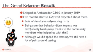 25
The Grand Refactor:Result
Shipped as Ambassador 0.50.0 in January 2019.
Five months start to GA; we’d expected about three.
Lots of simultaneously-moving parts
Being sure that behavior didn’t regress was
exceptionally hard (many thanks to the community
members who helped us with this!)
Although we did speed the tests up, we still have a
lot of pain around testing
😌
 
